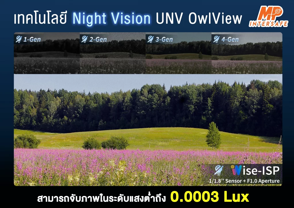 เทคโนโลยี Night Vision UNV OwlView